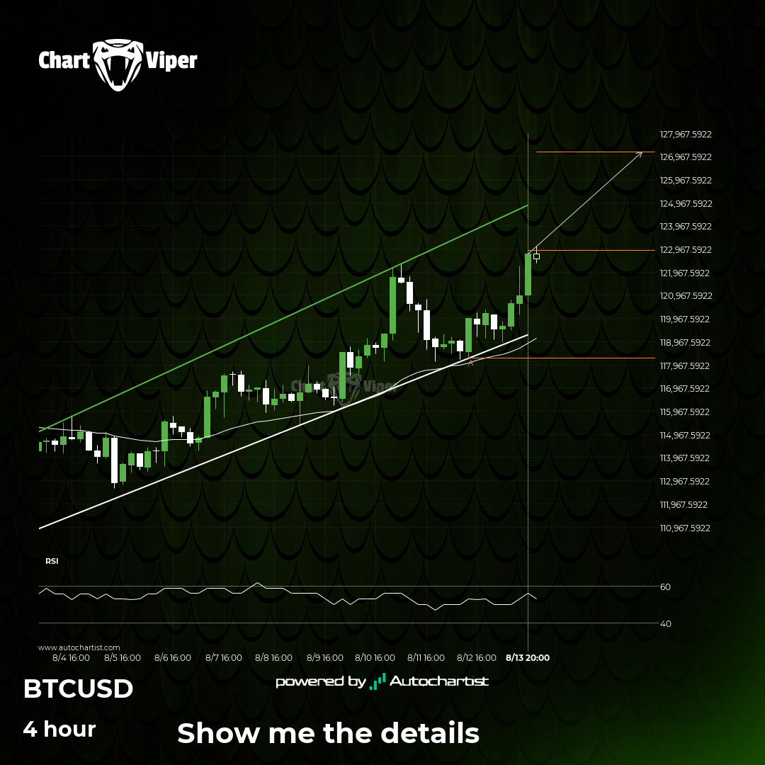 Bitcoin approaching resistance of a Channel Up
