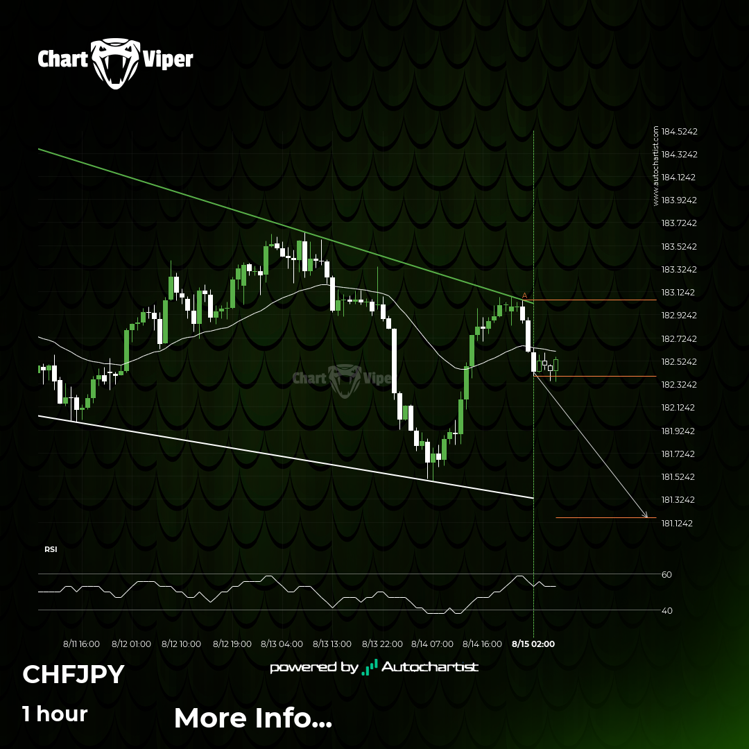 CHF/JPY Target Level: 181.1642
