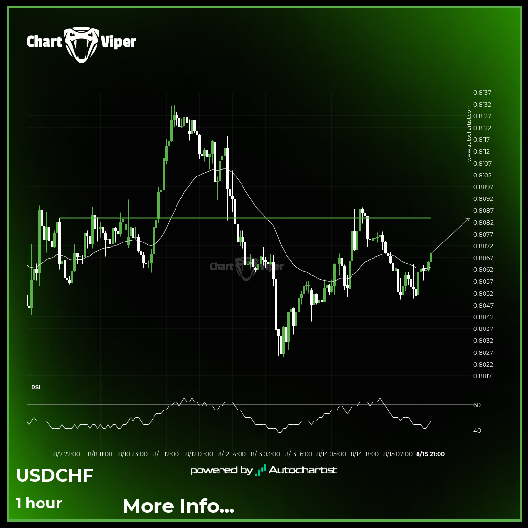 USD/CHF Target Level: 0.8084