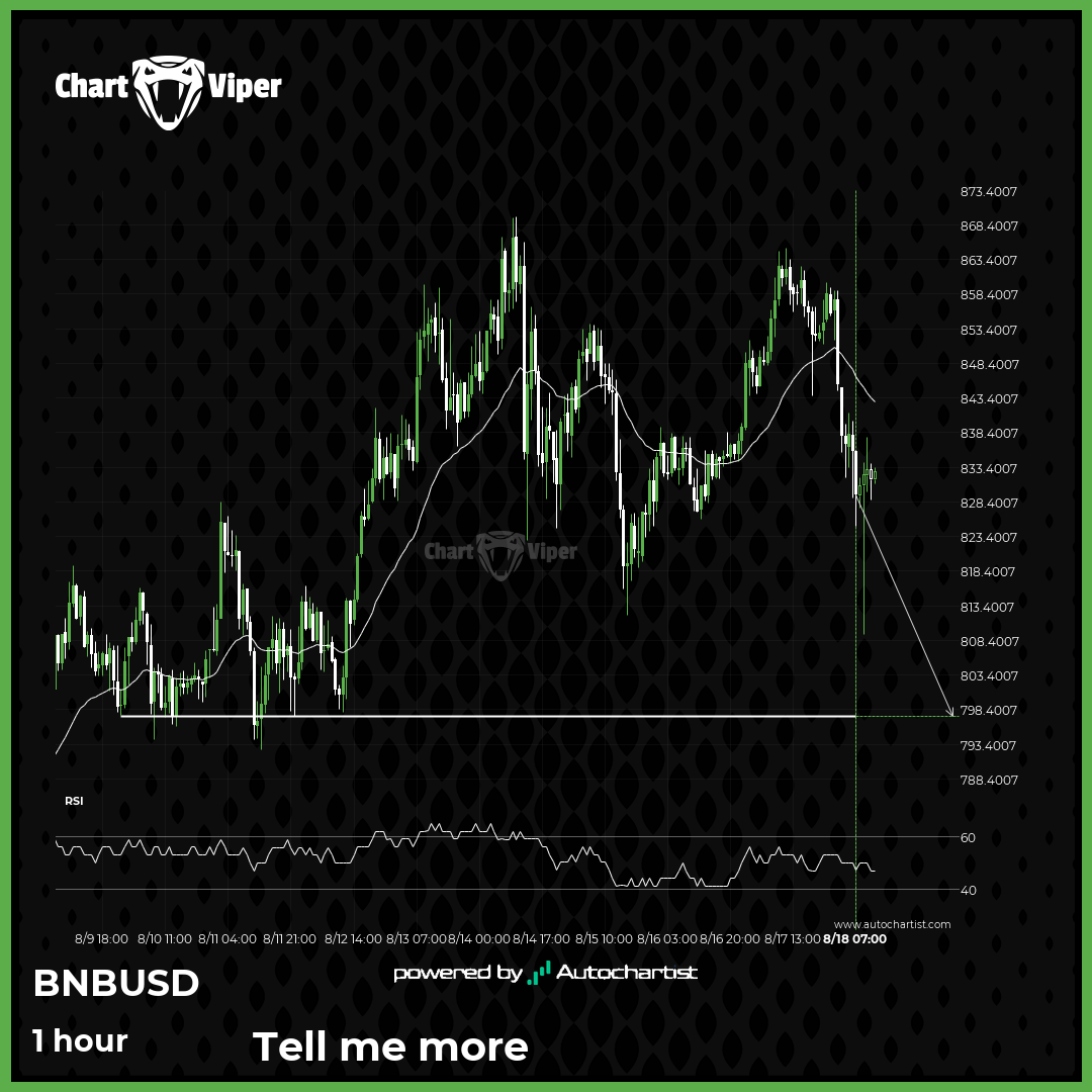 Binance approaching important bearish key level