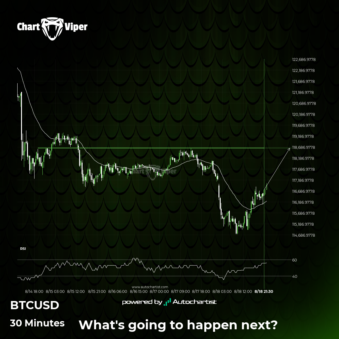 Breach of important price line imminent by Bitcoin