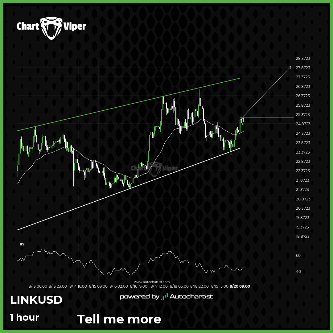 Will Chainlink have enough momentum to break resistance?