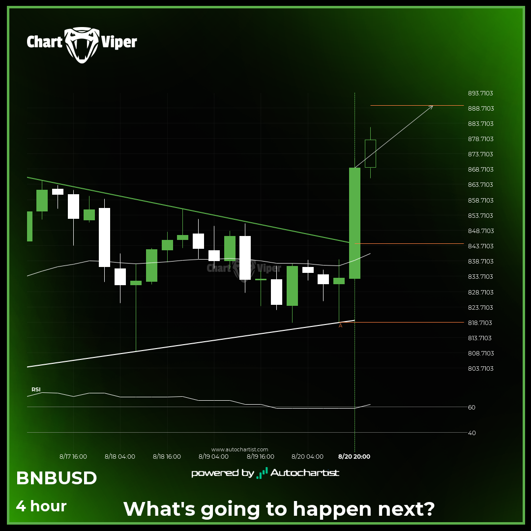 Binance - resistance line broken at 2025-08-20T18:00:00.000Z