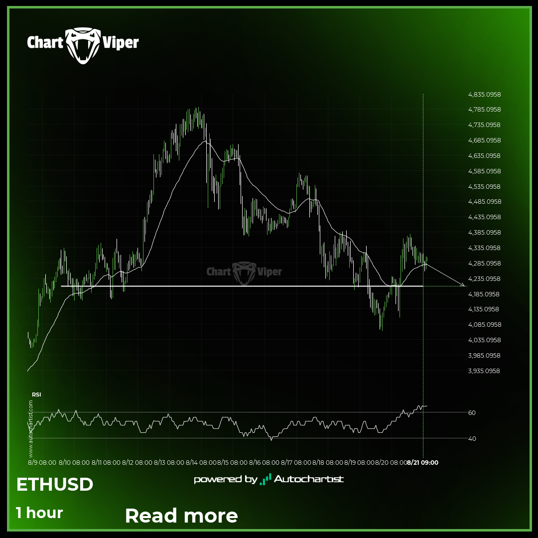 Ethereum - getting close to psychological price line