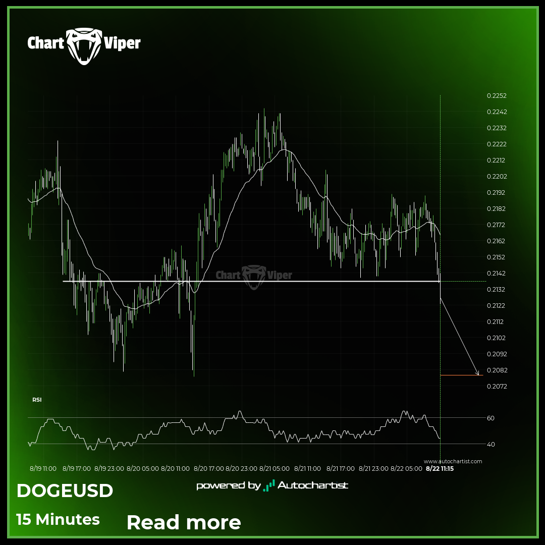 Dogecoin breakout through support