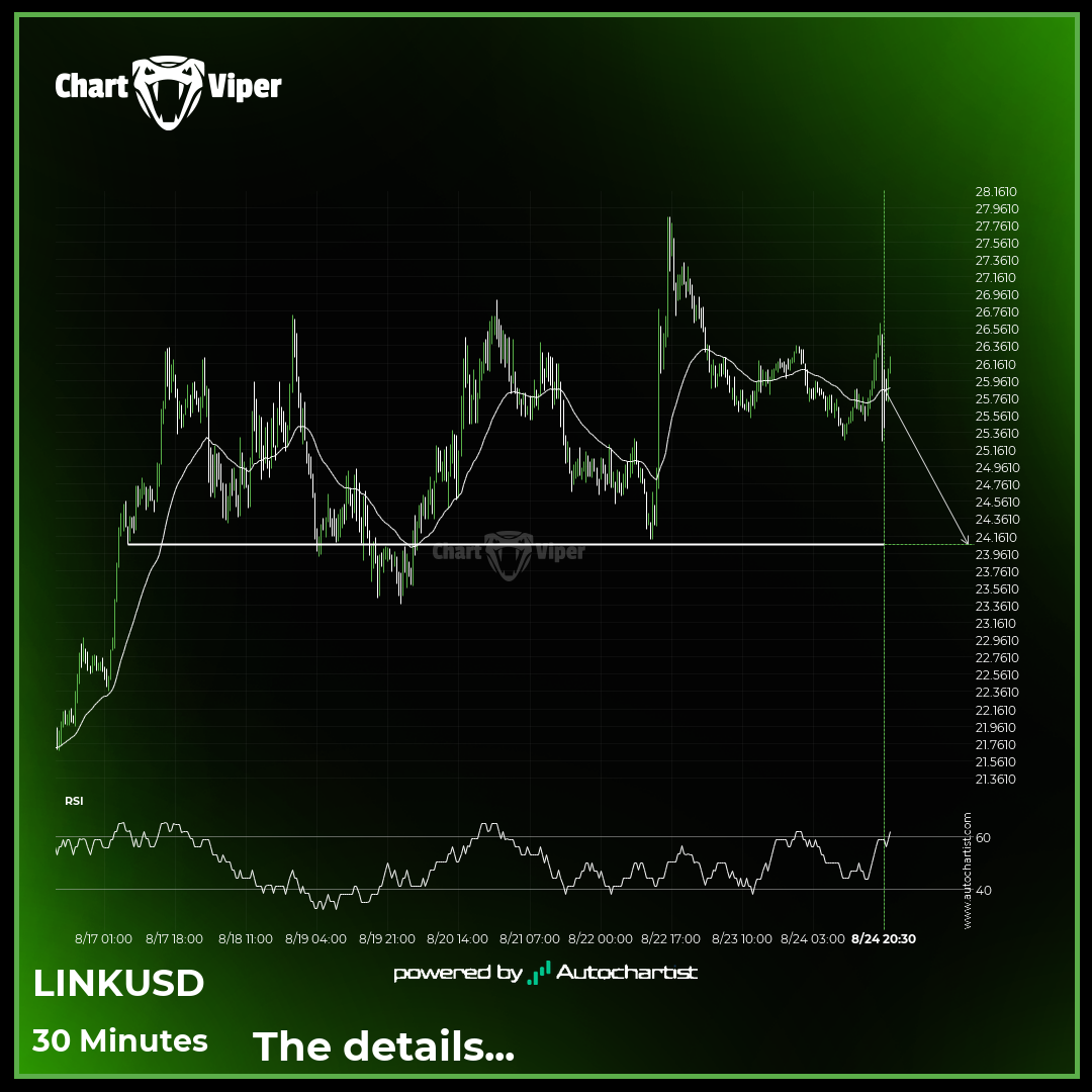 Either a rebound or a breakout imminent on Chainlink