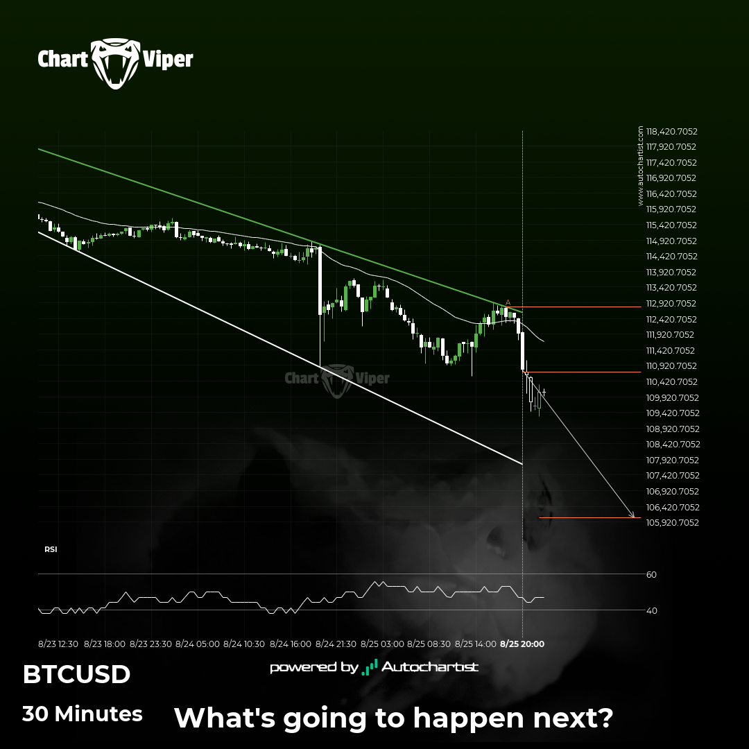 Will Bitcoin have enough momentum to break support?