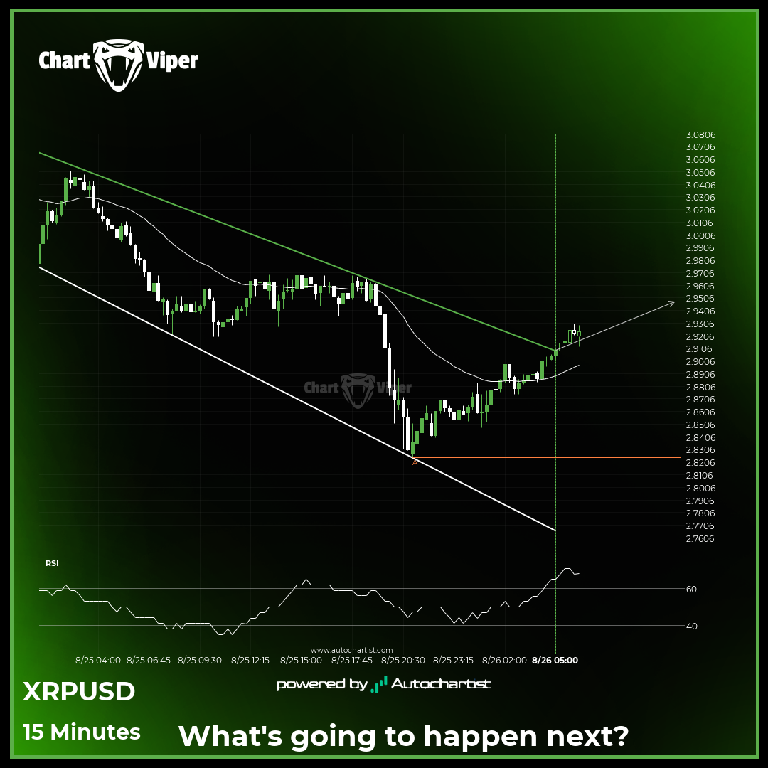 Should we expect a bullish trend on Ripple?