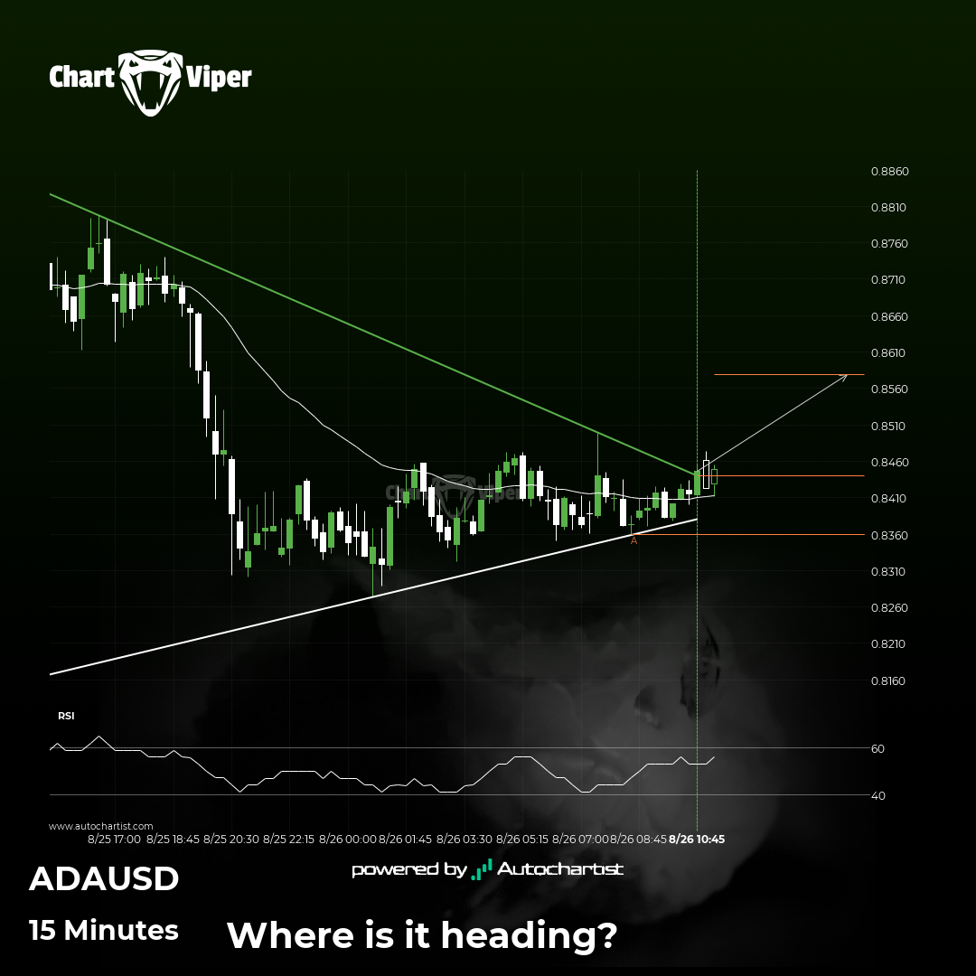 Triangle breakout on Cardano