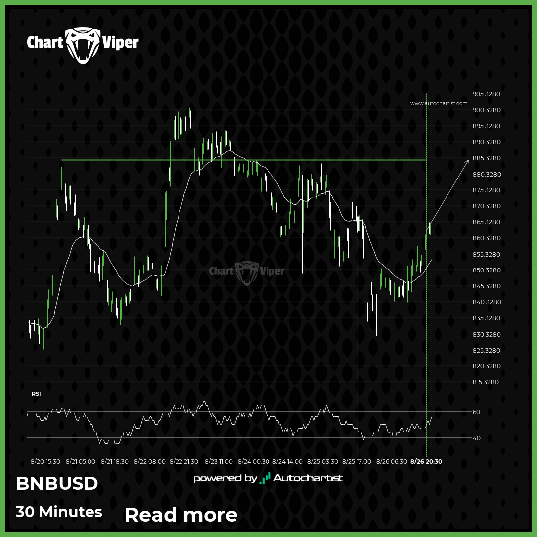 Either a rebound or a breakout imminent on Binance