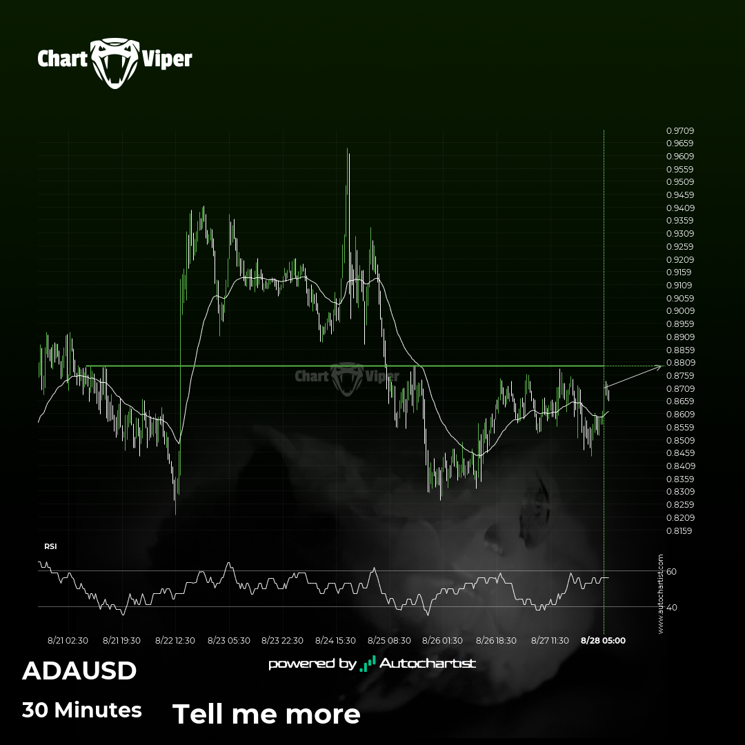 Cardano approaches important level of 0.8794