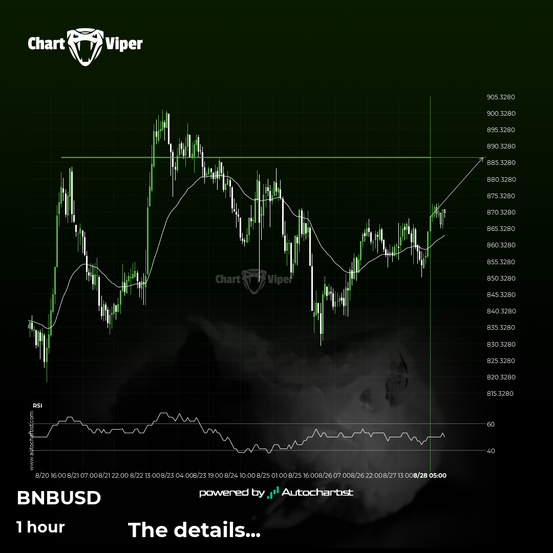 Breach of important price line imminent by Binance