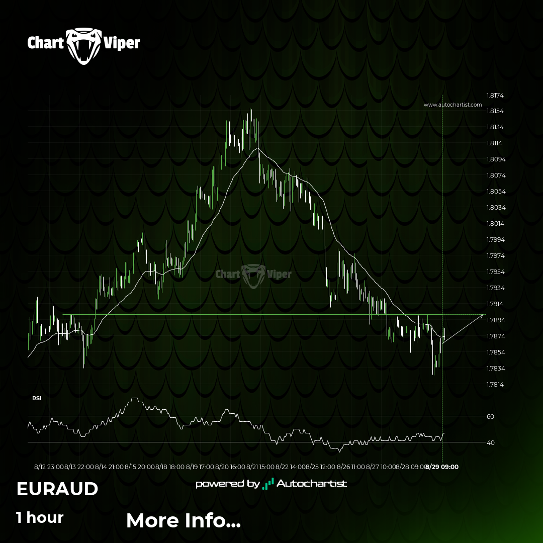 EUR/AUD Target Level: 1.7900