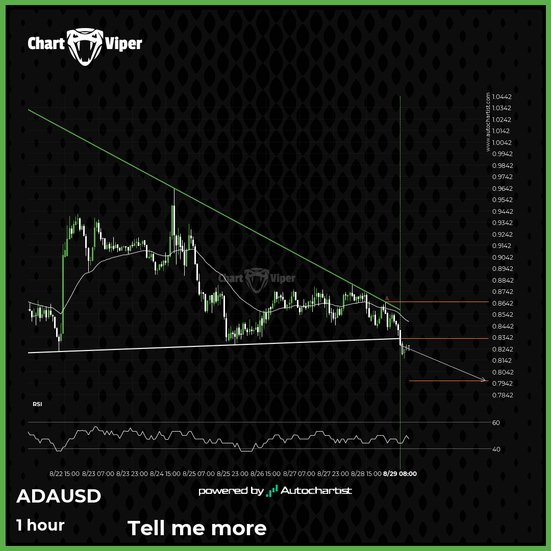 Descending Triangle breakout on Cardano