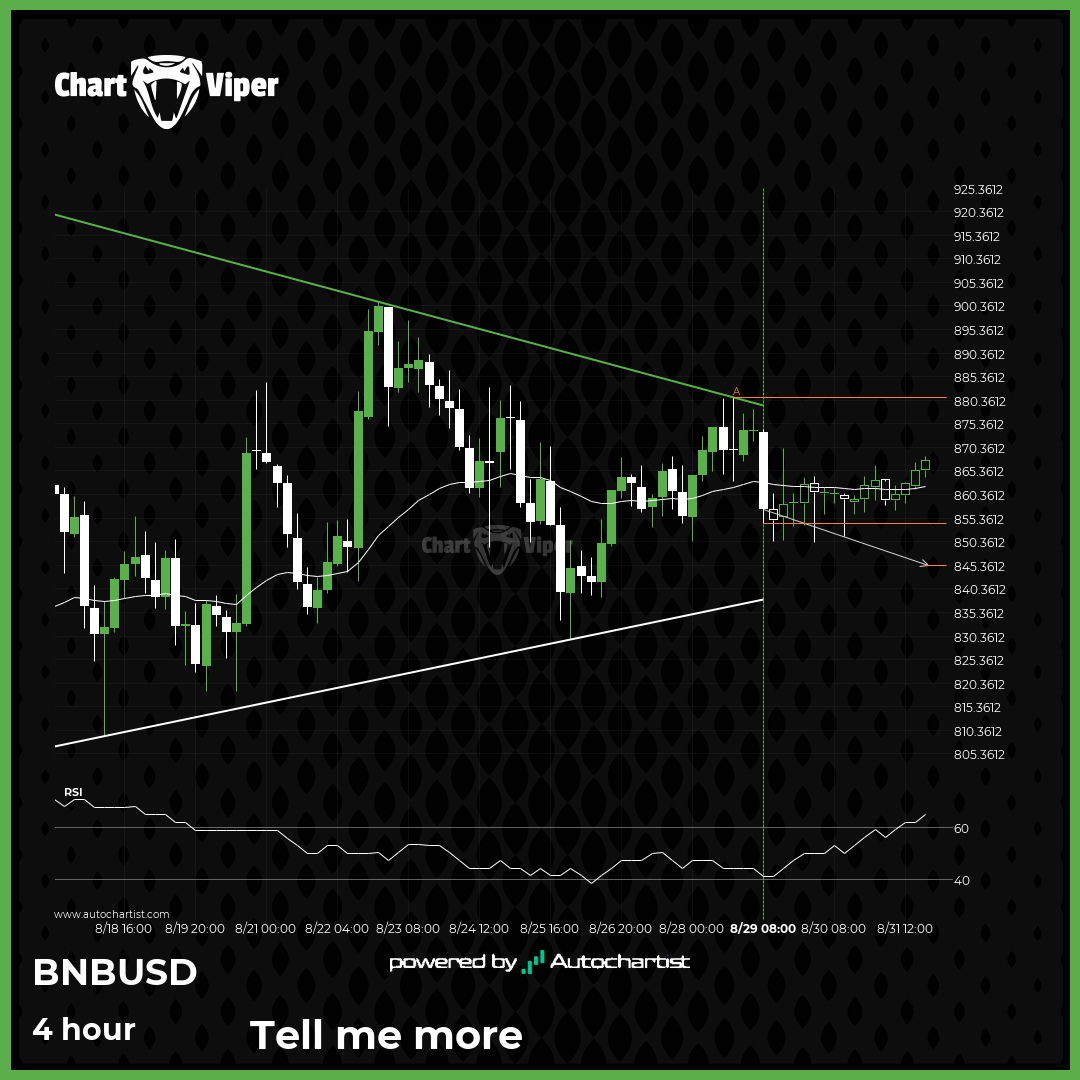 Either a rebound or a breakout imminent on Binance