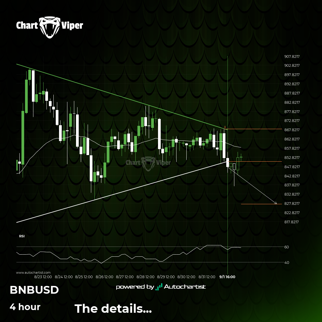 Reversal pattern on Binance
