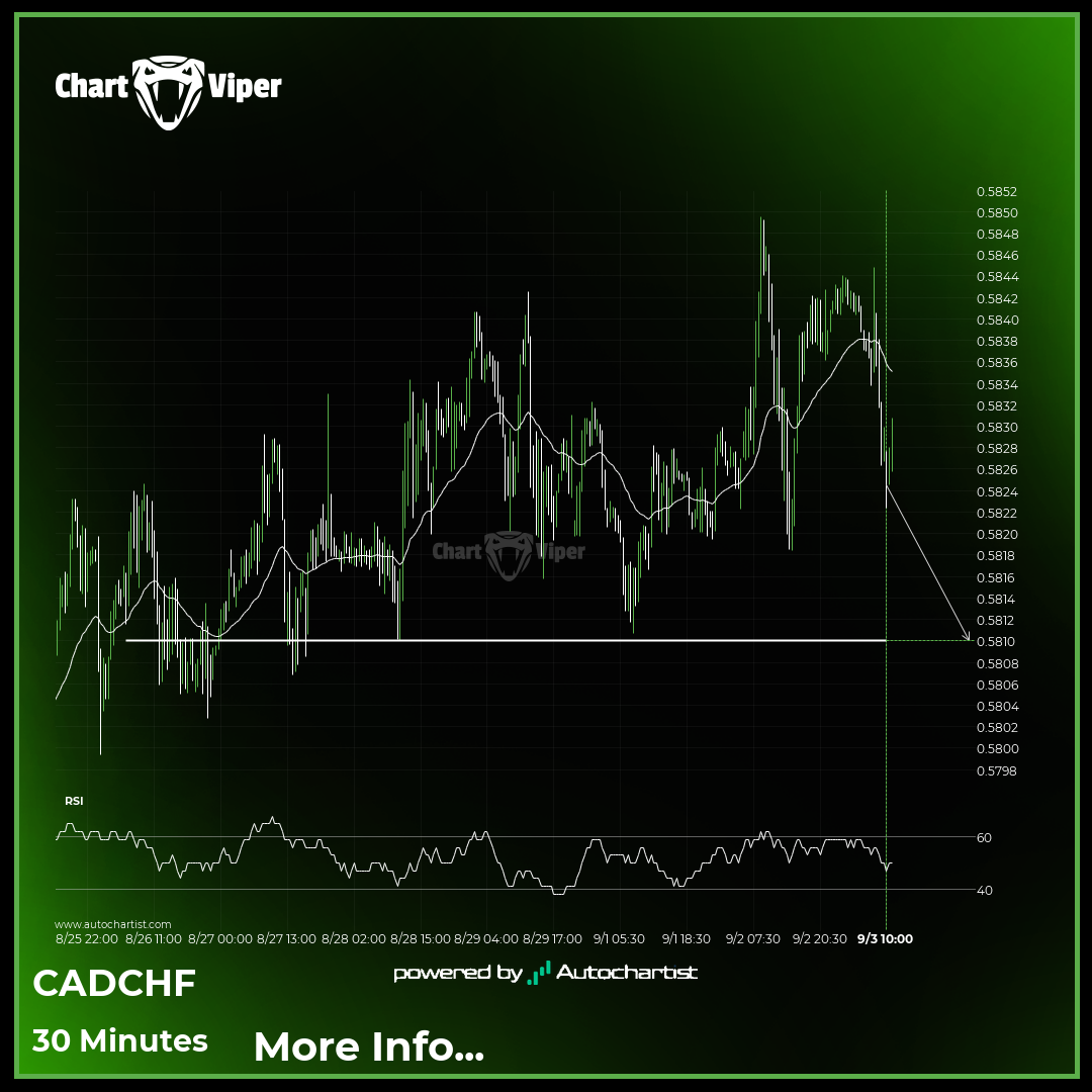 CAD/CHF Target Level: 0.5810