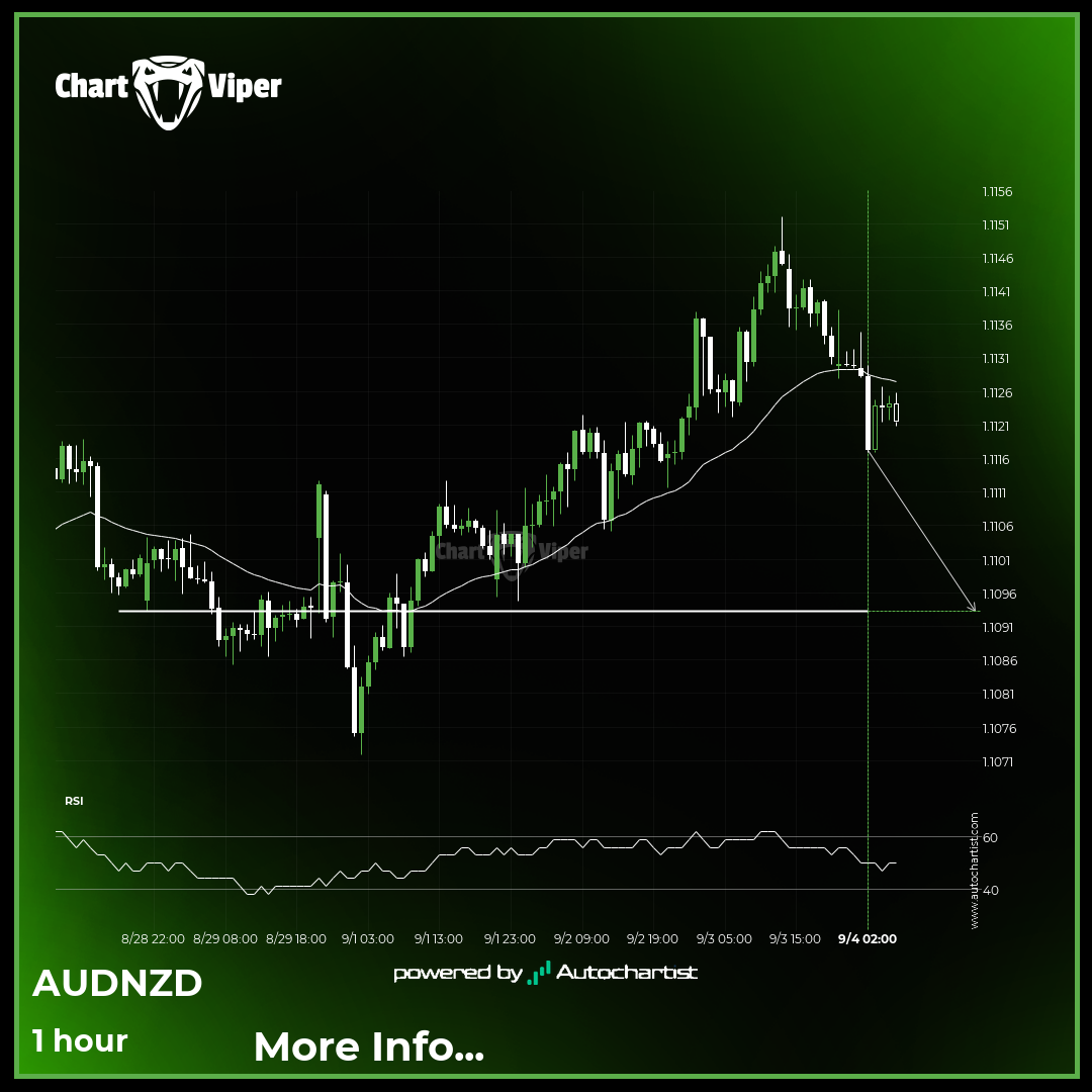 AUD/NZD Target Level: 1.1093