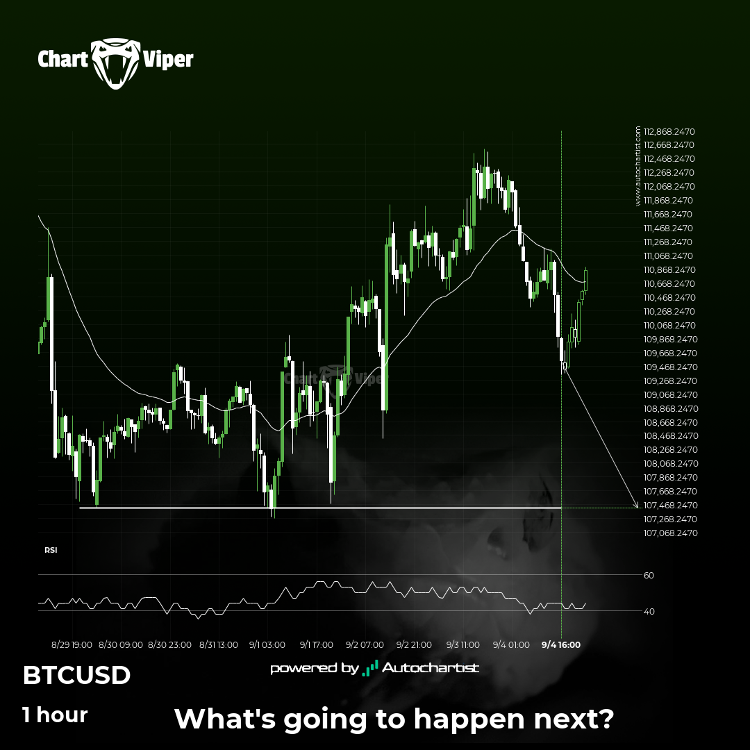 Bitcoin short term bearish trade setup to 107416.2578