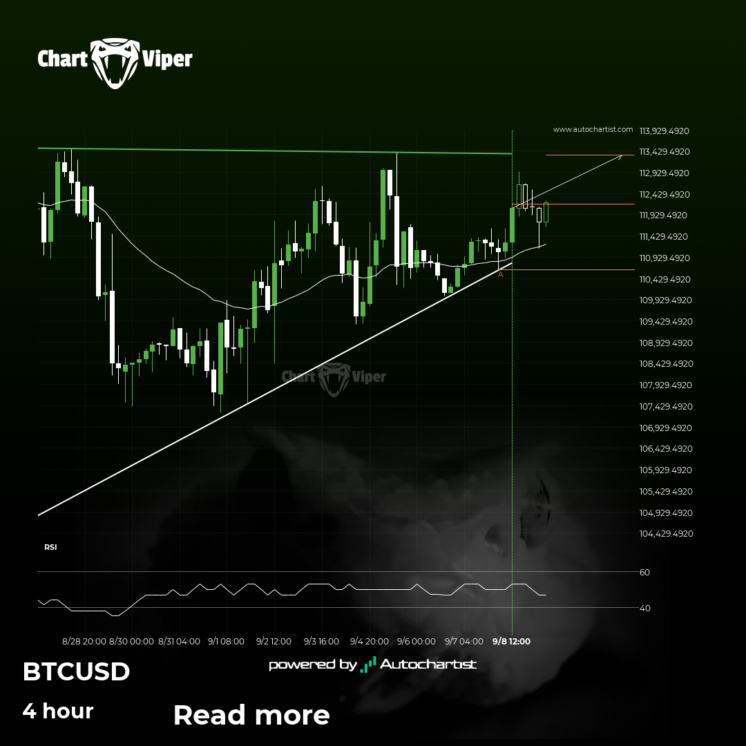 Bitcoin - Continuation Chart Pattern - Ascending Triangle