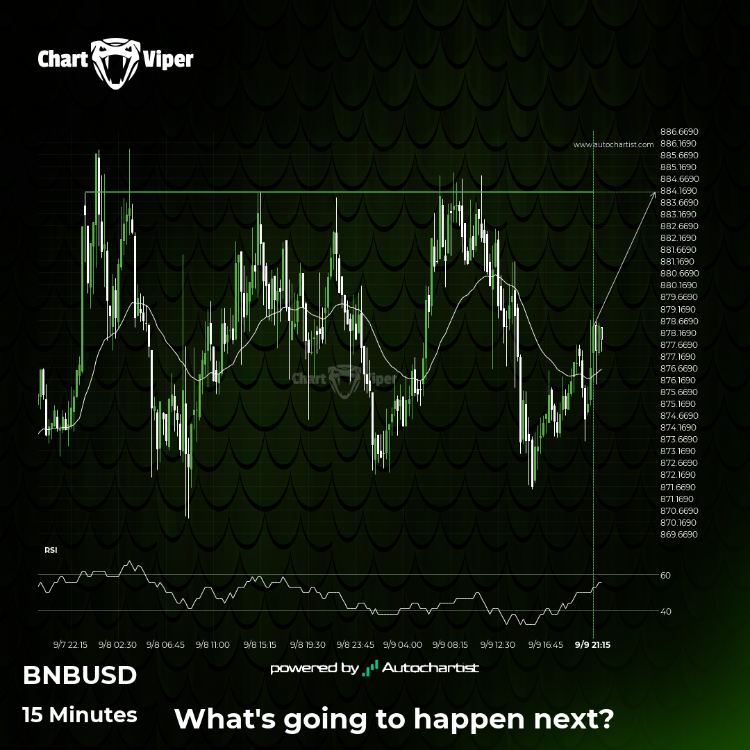 Should we expect a breakout or a rebound on Binance?