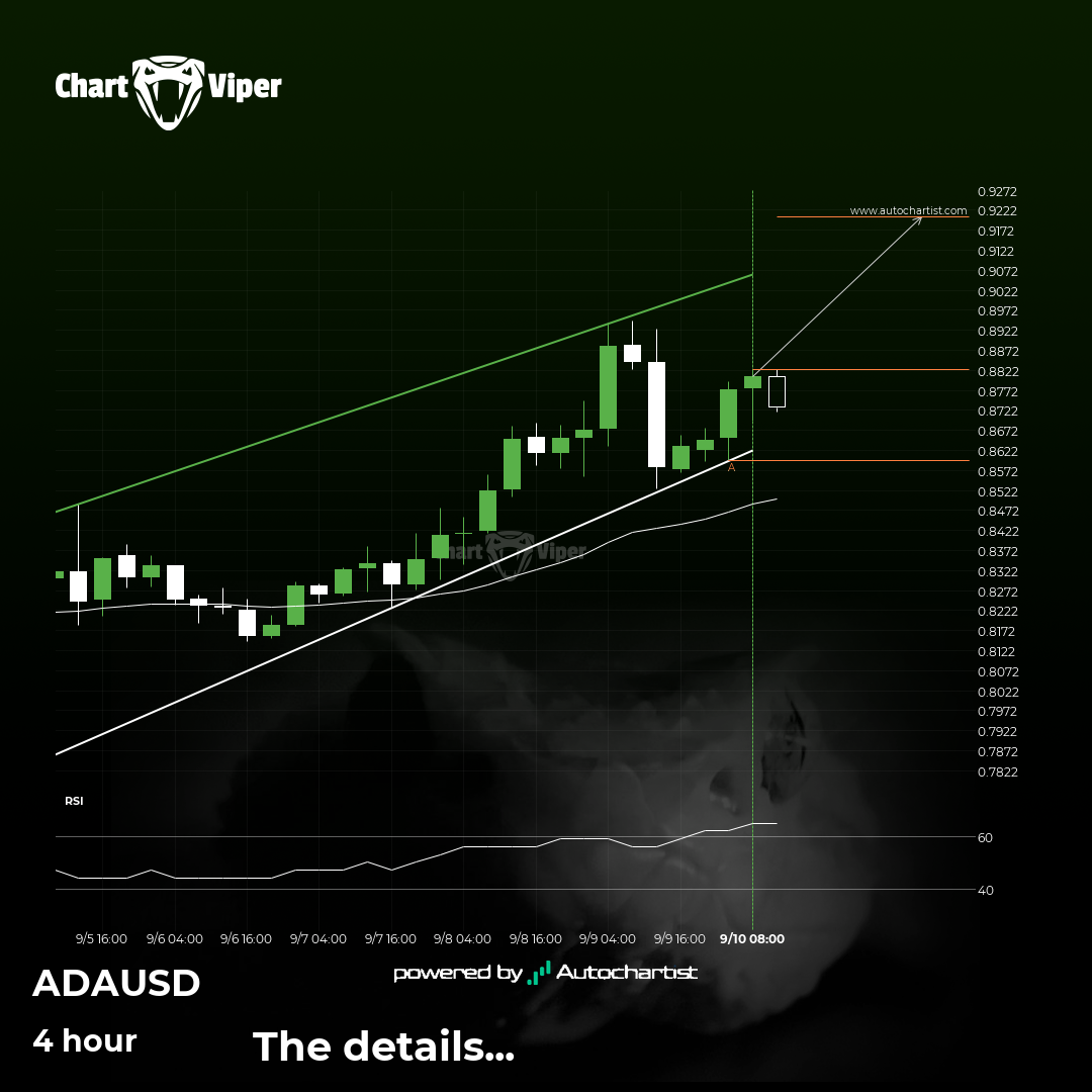 Cardano - Continuation Chart Pattern - Channel Up