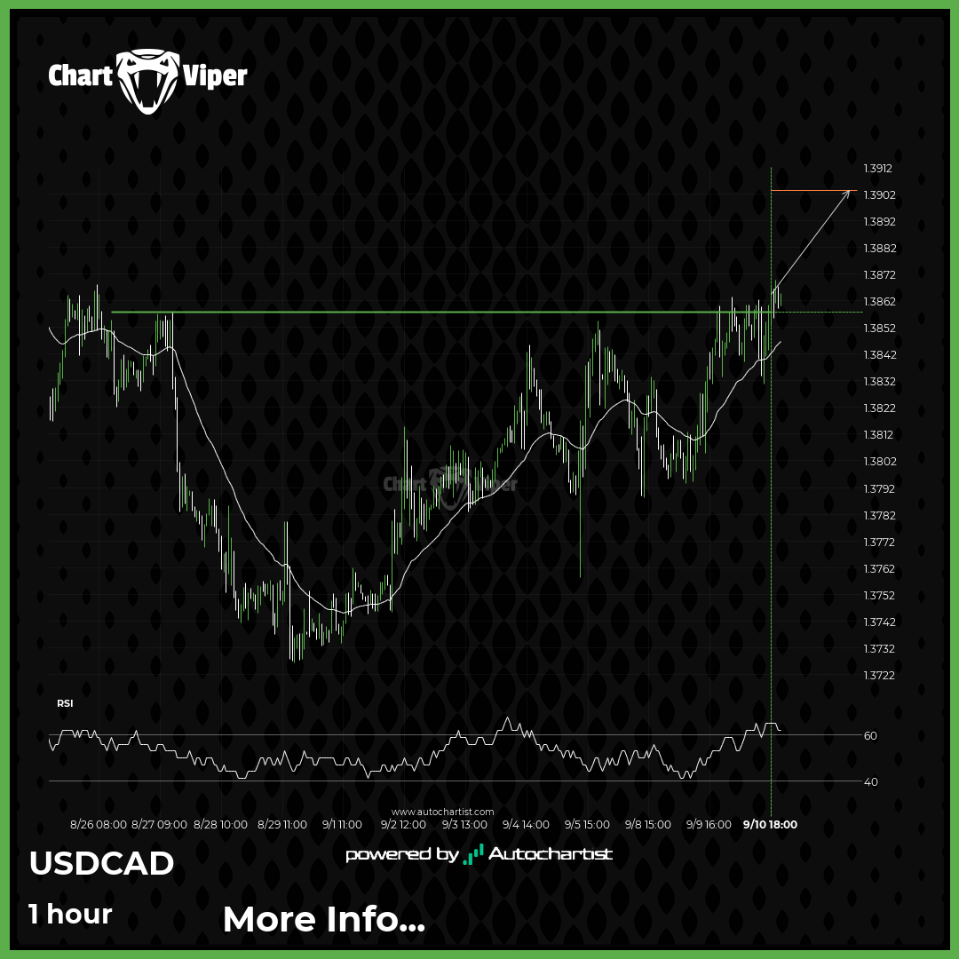 USD/CAD Target Level: 1.3903