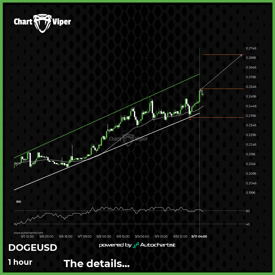 Important resistance line being approached by Dogecoin. This price has been  tested numerous time in the last 7 days - CHARTVIPER