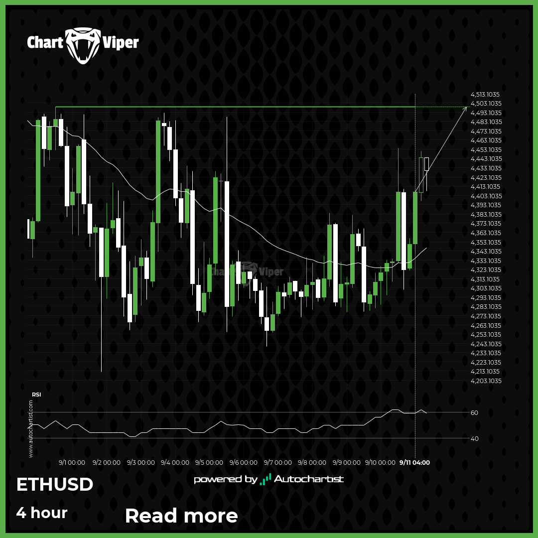 Ethereum approaches important level of 4498.7798