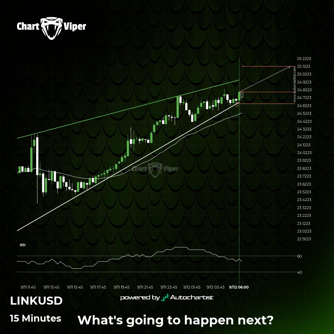 Possible breach of resistance level by Chainlink