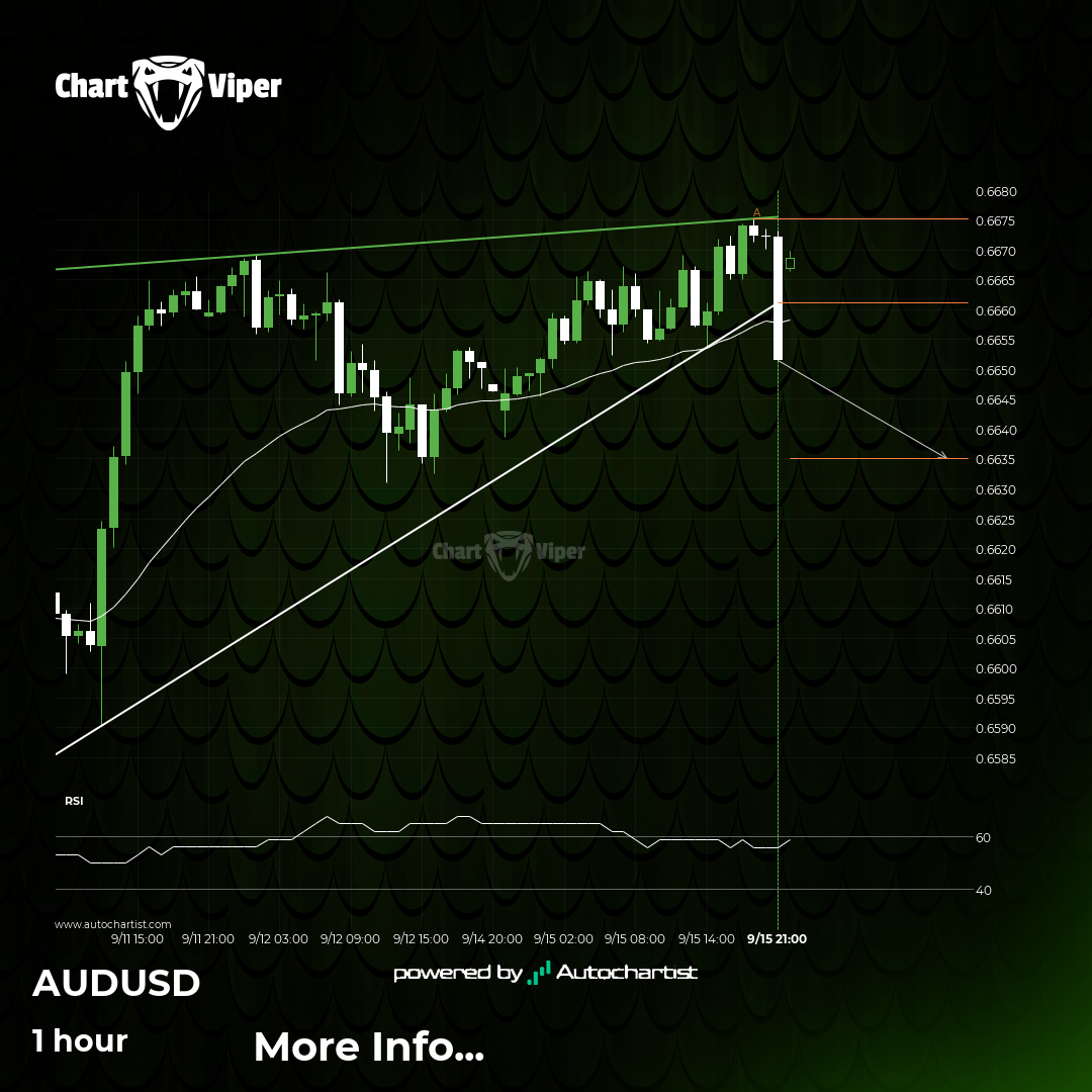 AUD/USD Target Level: 0.6635