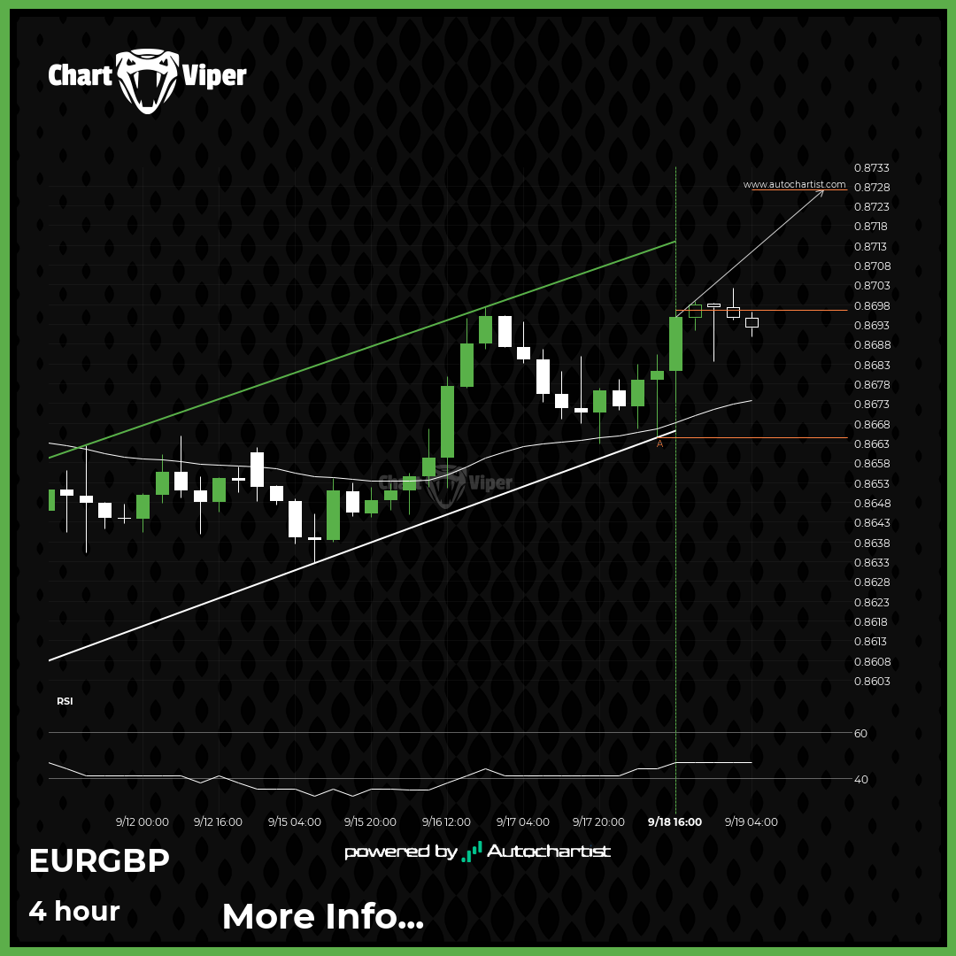 EUR/GBP Target Level: 0.8727