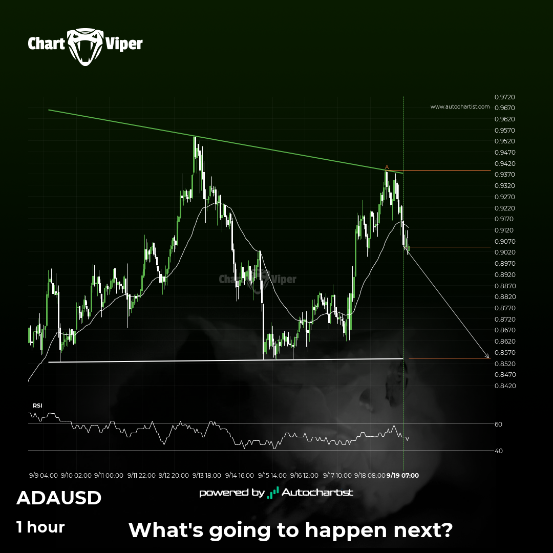 Possible breach of support level by Cardano