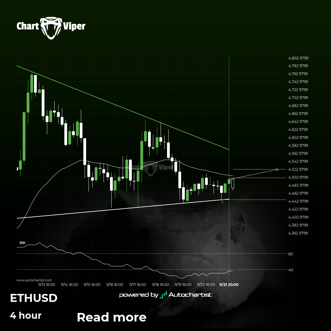 Will Ethereum have enough momentum to break resistance?