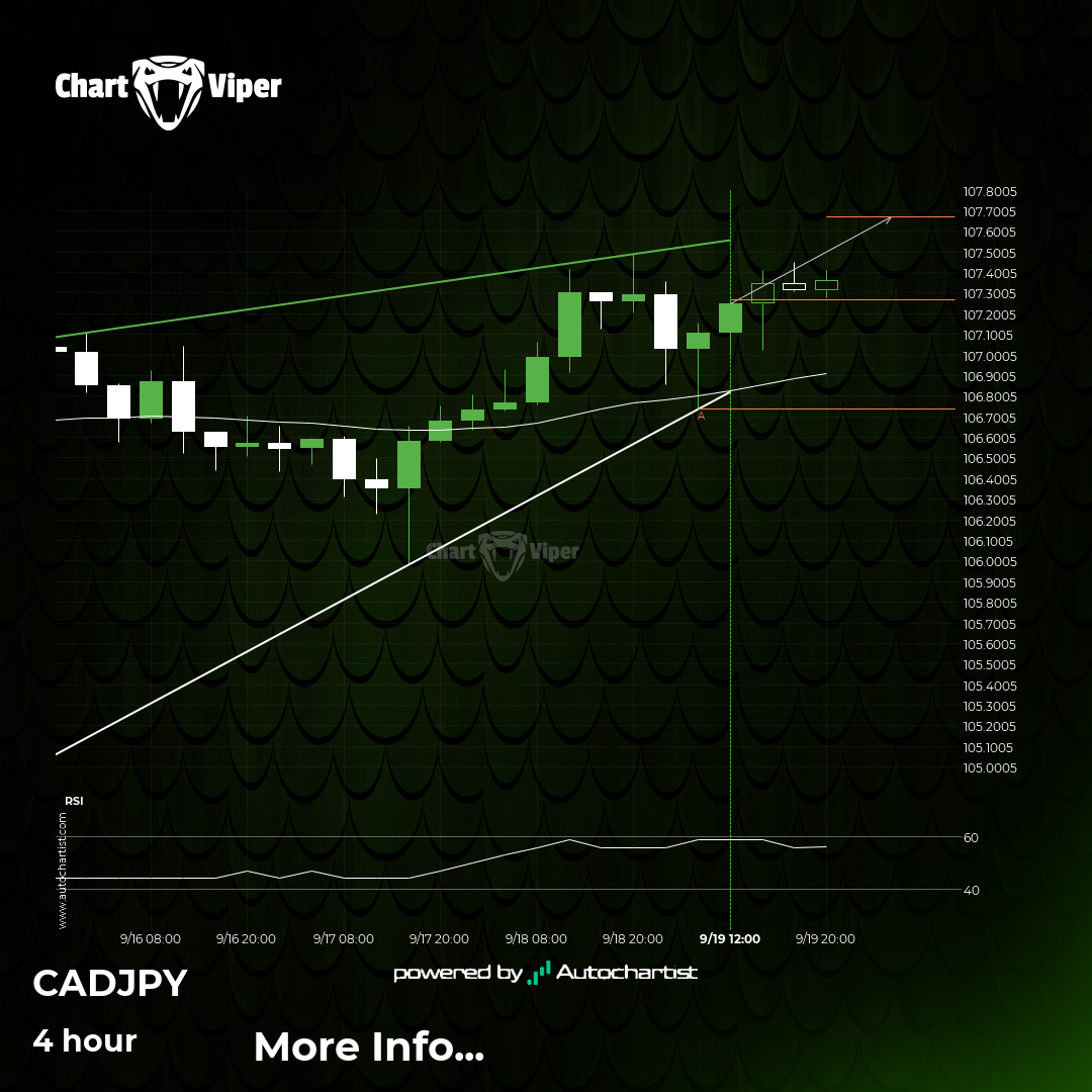 CAD/JPY Target Level: 107.6701