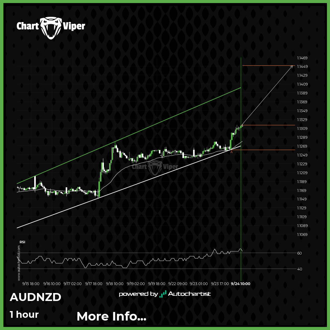 AUD/NZD Target Level: 1.1451