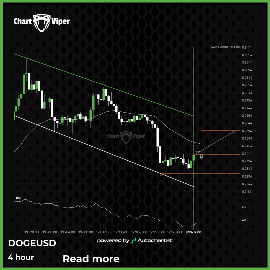 Possible breach of resistance level by Dogecoin