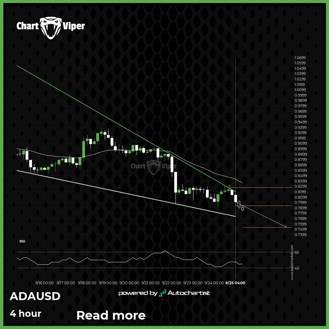 A potential bearish movement on Cardano