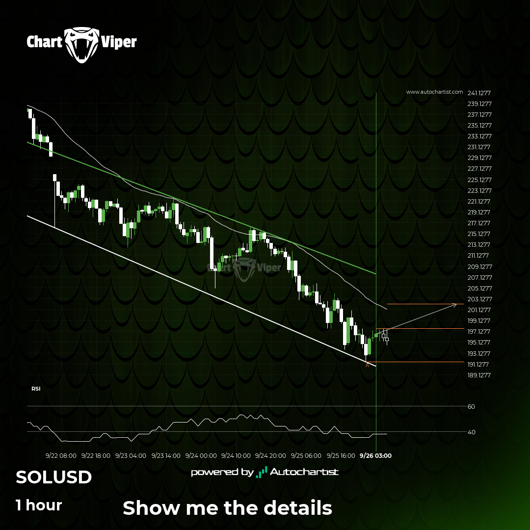 A potential bullish movement on Solana