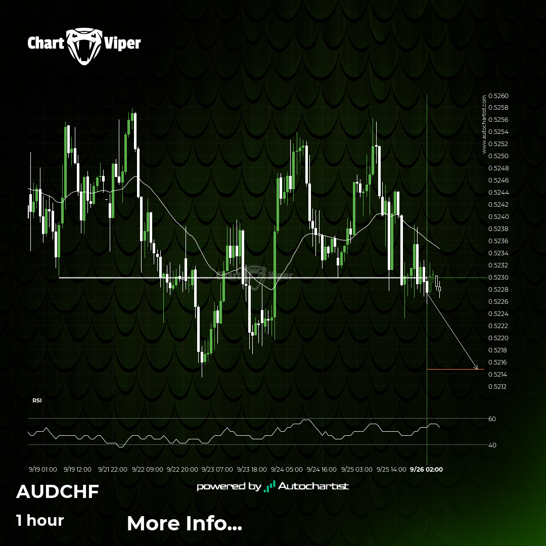 AUD/CHF Target Level: 0.5215