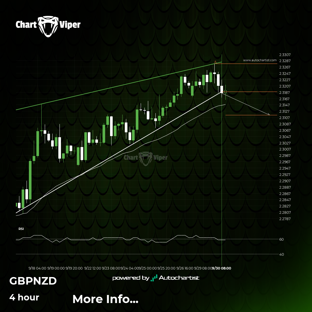 GBP/NZD Target Level: 2.3115