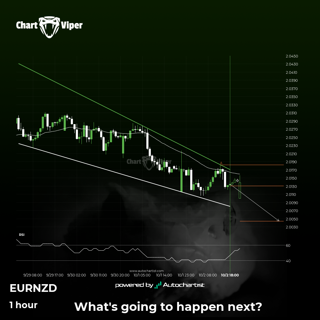 A potential bearish movement on EUR/NZD