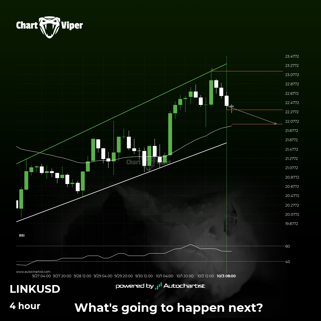 Should we expect a breakout or a rebound on Chainlink?