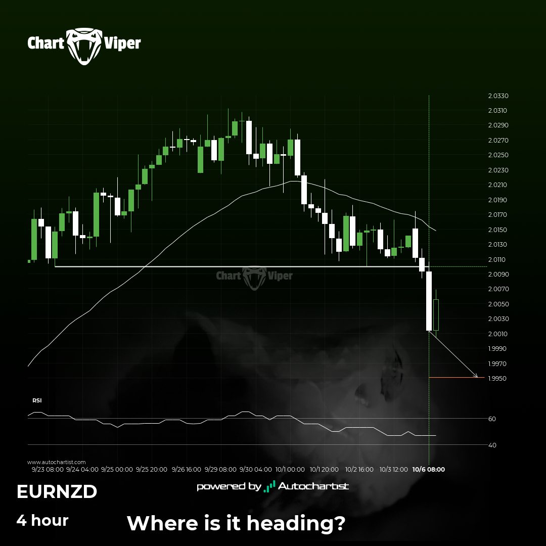 EUR/NZD - psychological price line breached