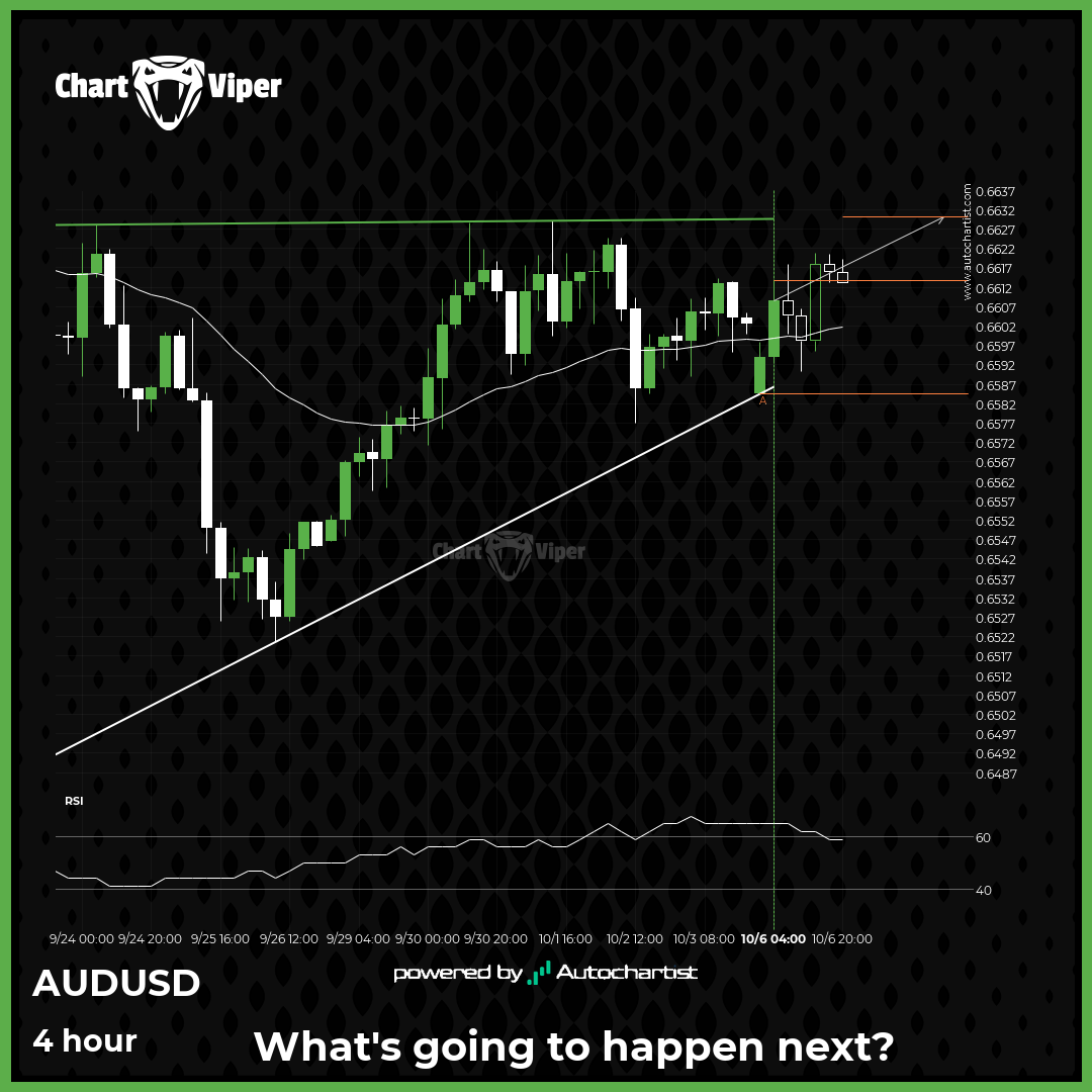 AUD/USD approaching resistance of a Ascending Triangle