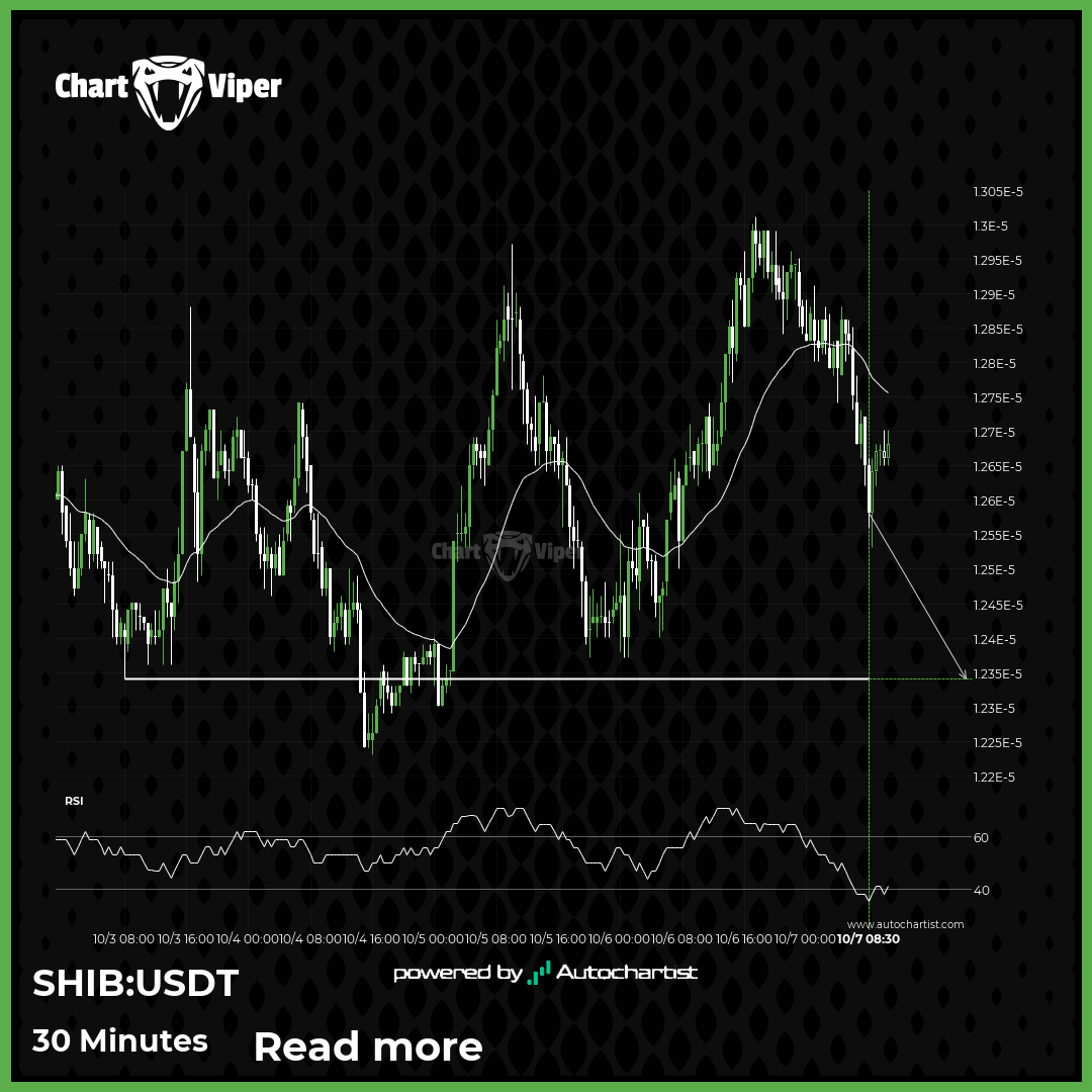 Shiba Inu approaching support level