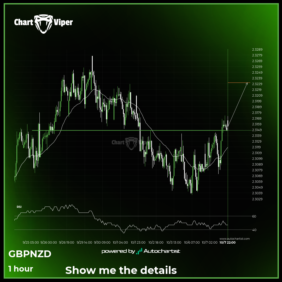 Big movement possible on GBP/NZD