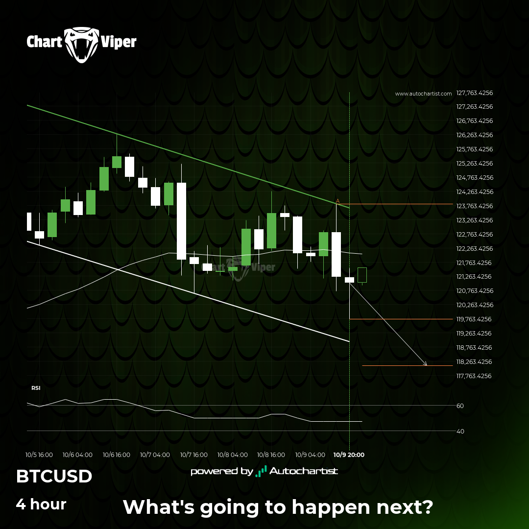 Bitcoin approaching support of a Channel Down