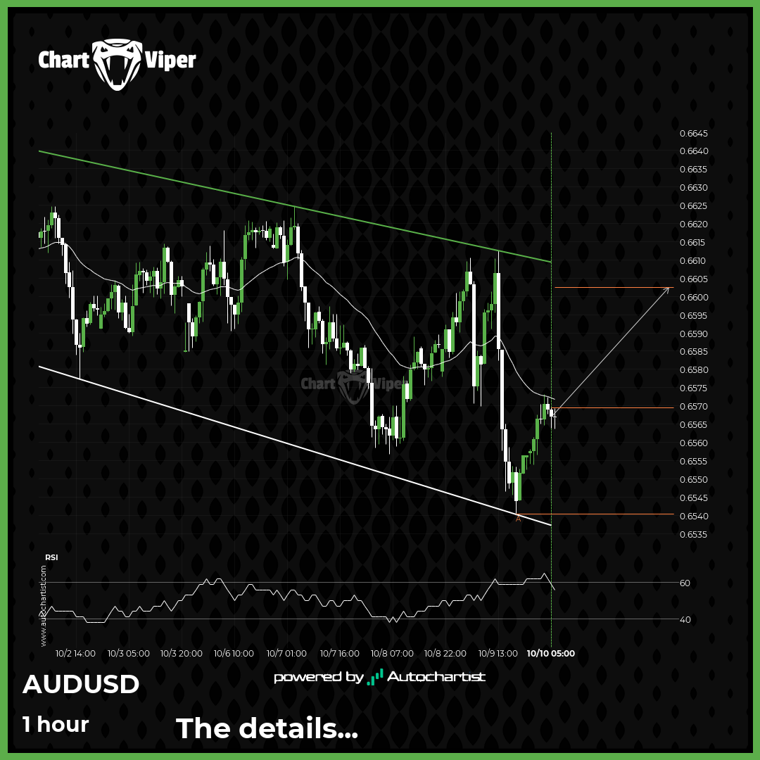 Should we expect a breakout or a rebound on AUD/USD?