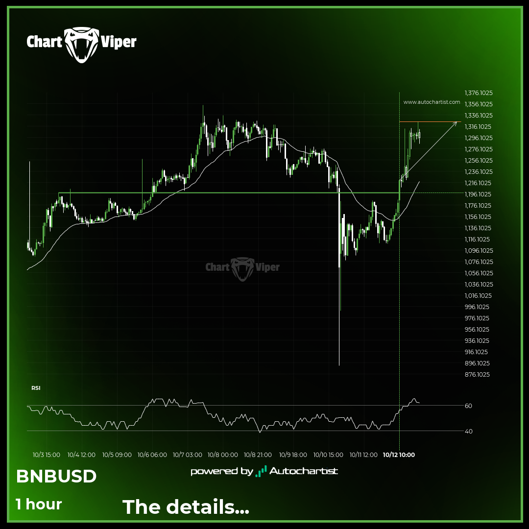 Binance breakout through resistance
